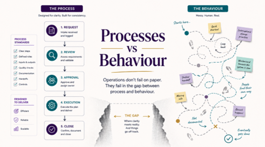 process